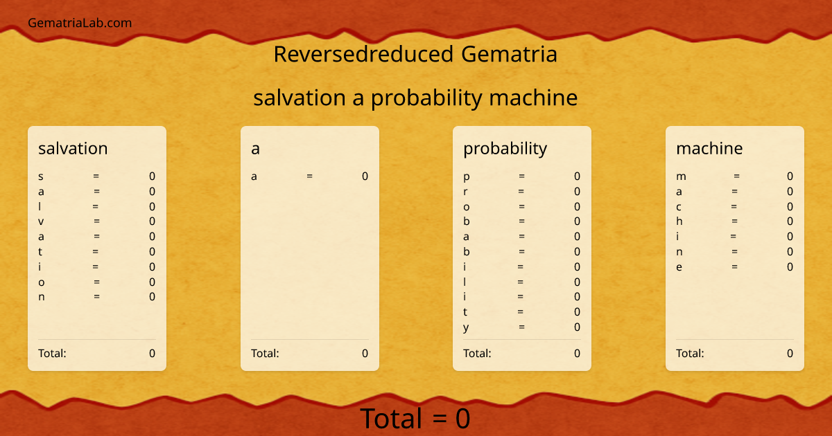 salvation a probability machine in reversedreduced Gematria